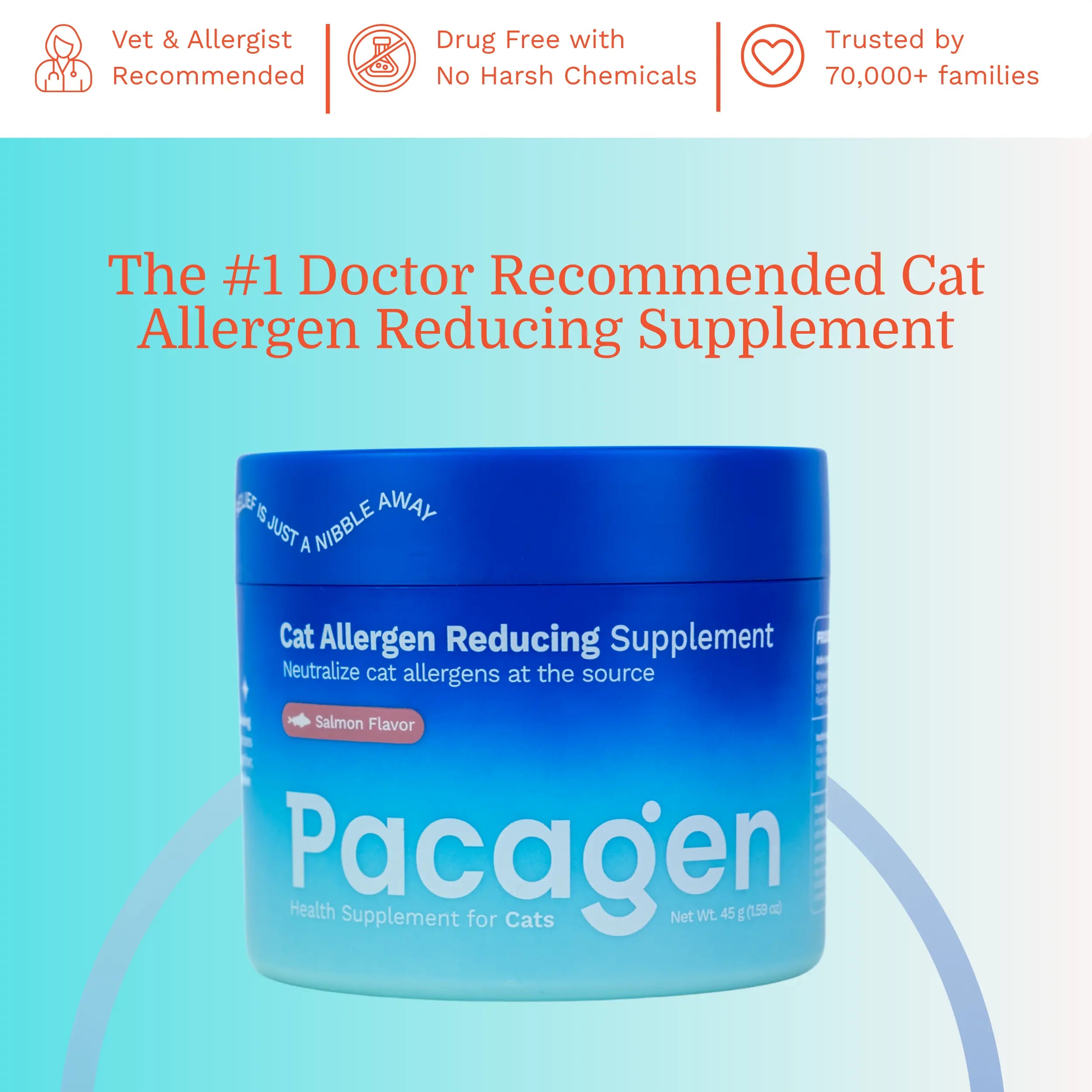 Cat Allergen Reducing Supplement - Removes 98% of Active Cat Allergens - Allergist Recommended