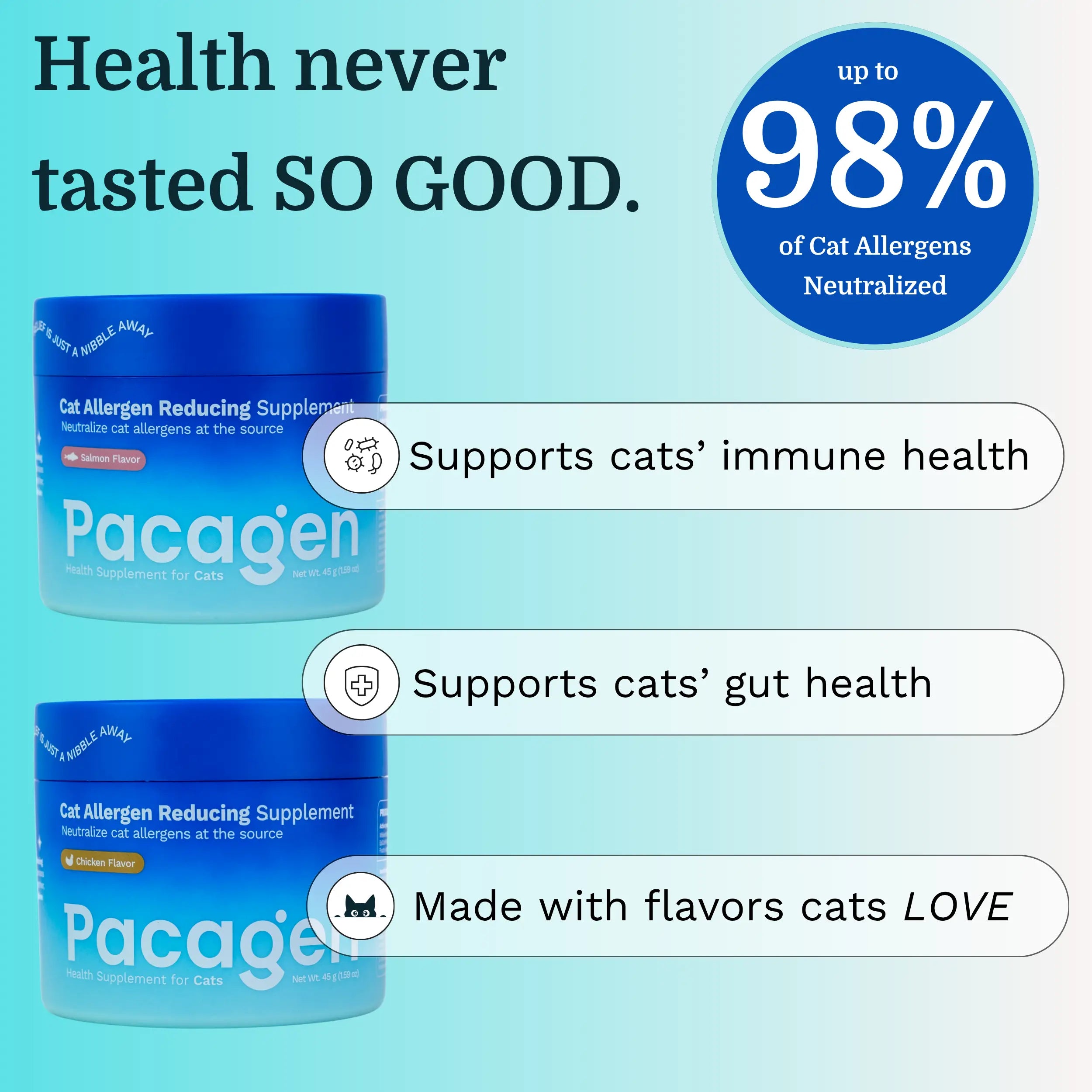 Cat Allergen Reducing Supplement - Removes 98% of Active Cat Allergens - Allergist Recommended