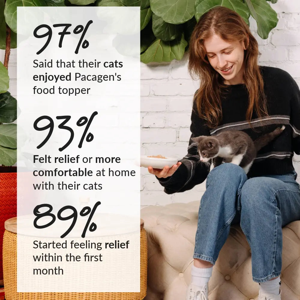 Cat Food Topper - Chicken Flavor - Removes 98% of Active Cat Allergens - Allergist Recommended