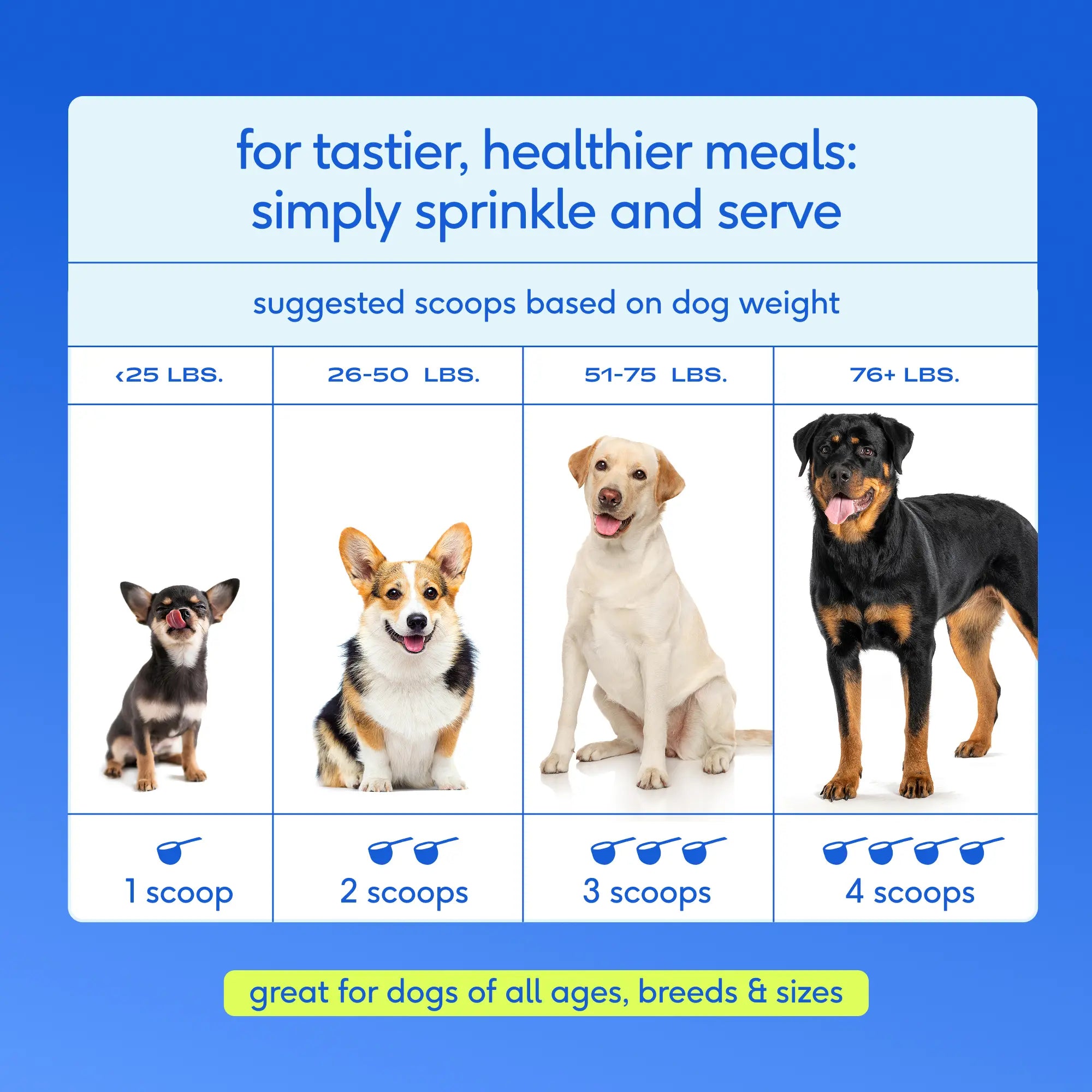 Native Pet Dog Vitamins & Supplements - 11-In-1 Vitamin Powder for Dog Food Topper - Collagen, Glucosamine, Probiotics, Omega & More- Supports Healthy Gut, Mobility & Overall Health