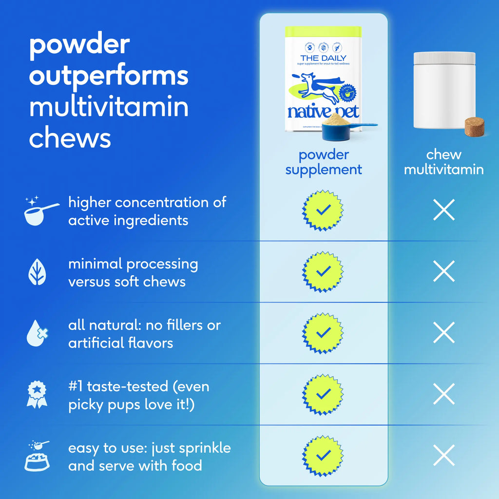 Native Pet Dog Vitamins & Supplements - 11-In-1 Vitamin Powder for Dog Food Topper - Collagen, Glucosamine, Probiotics, Omega & More- Supports Healthy Gut, Mobility & Overall Health