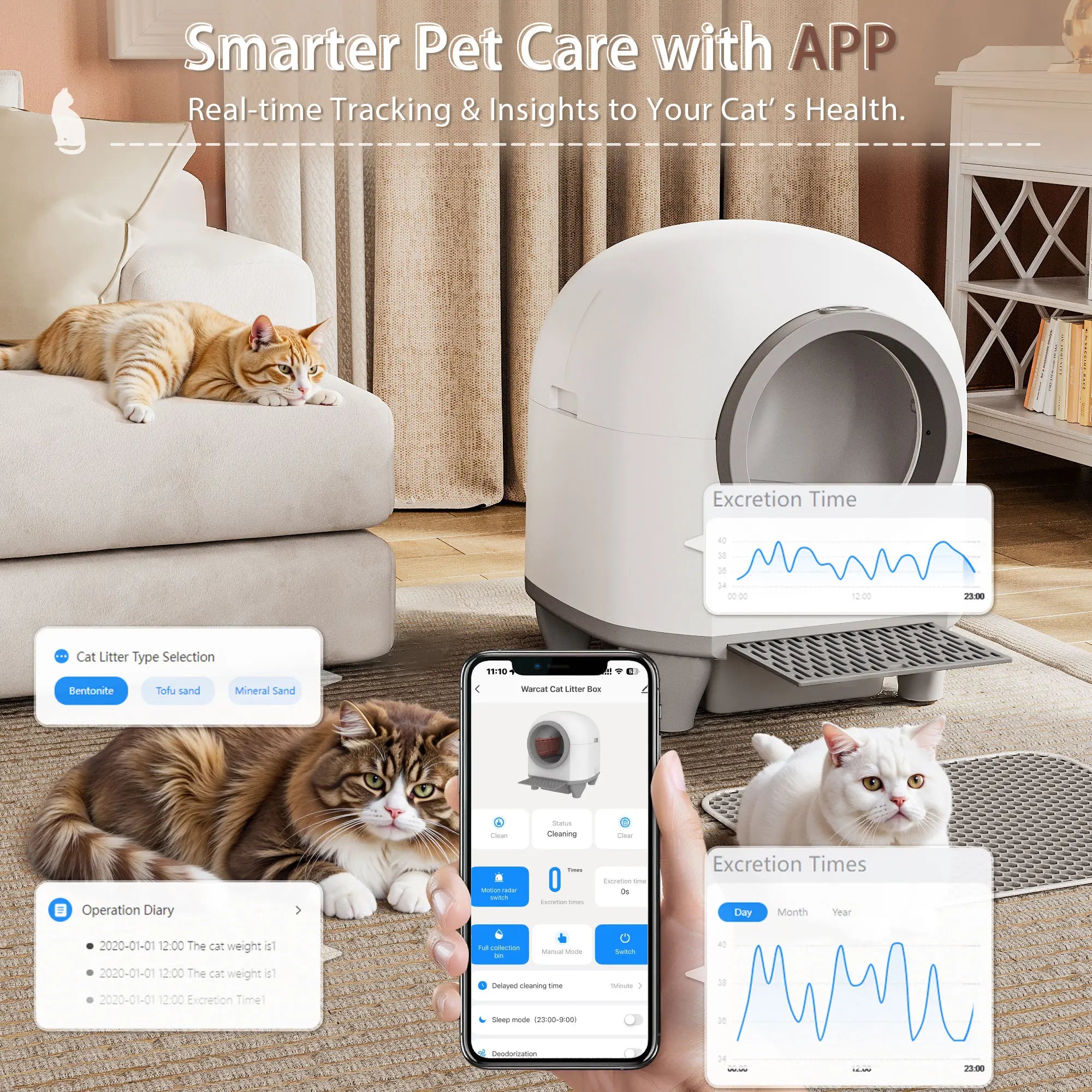 Warcat Smart Low-Noise Auto-Cleaning Litter Box 90L Self Cleaning Cat Litter Box App-Controlled via 2.4G Wifi with Smart Sensors, Safety Protection, Easy Maintenance, Easy Setup & Clean Springshine Springstatements Springbreak