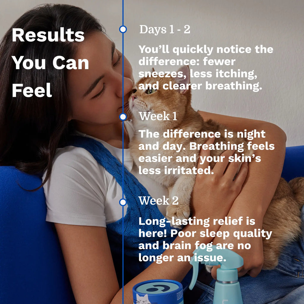 PACAGEN Cat Allergen Neutralizing Spray for Home Use - Neutralizes up to 98% of Active Cat Allergens - Allergist Recommended