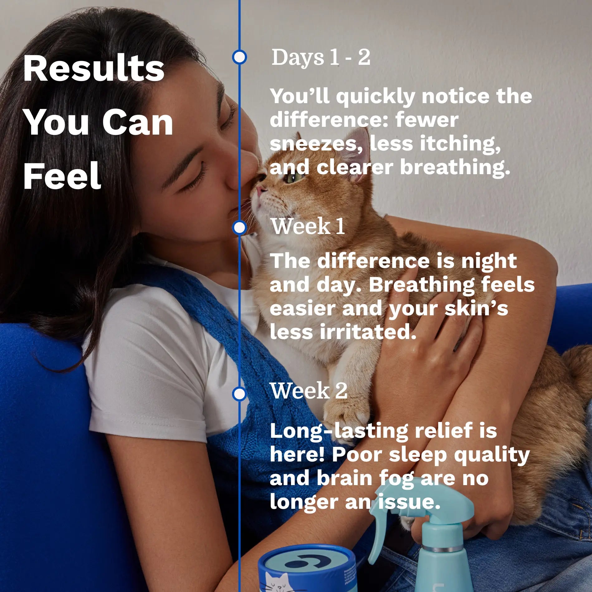 PACAGEN Cat Allergen Neutralizing Spray for Home Use - Neutralizes up to 98% of Active Cat Allergens - Allergist Recommended
